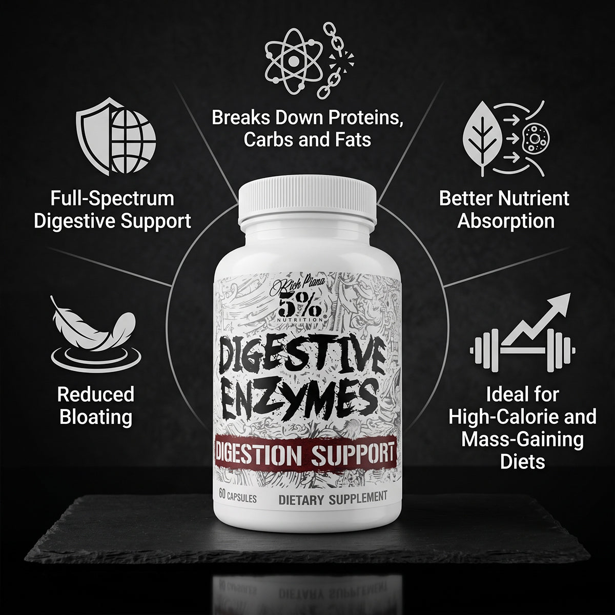 Digestive Enzymes